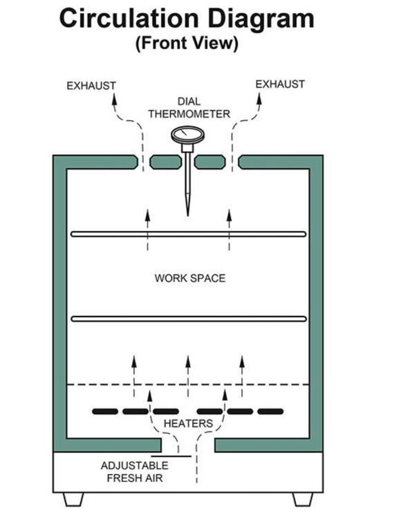 /uploads/image/2026/05/12/how laboratory drying ovens work.png /uploads/image/2026/05/12/how laboratory drying ovens work.png